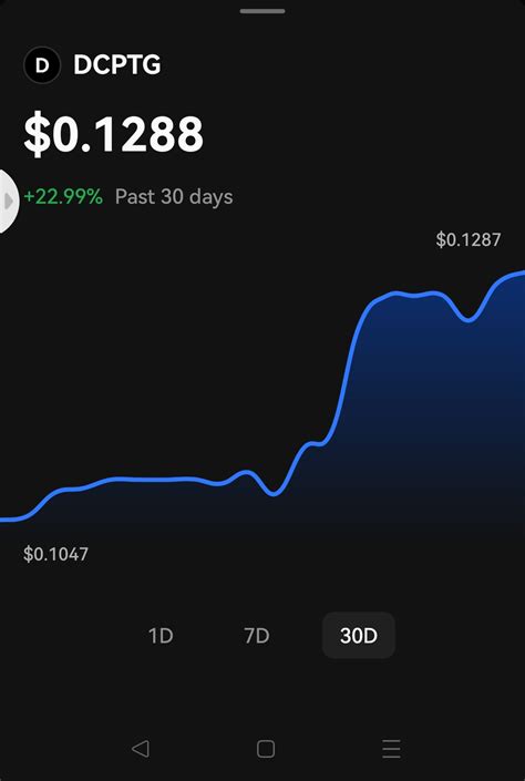 dcptg news|DCPTG Price .